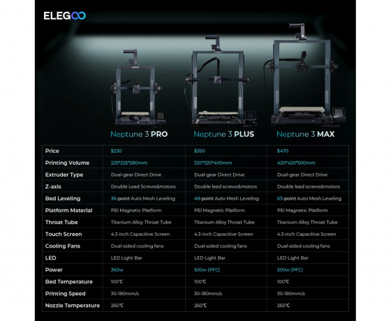 Фото 8 - 3D принтер Elegoo Neptune 3 Max